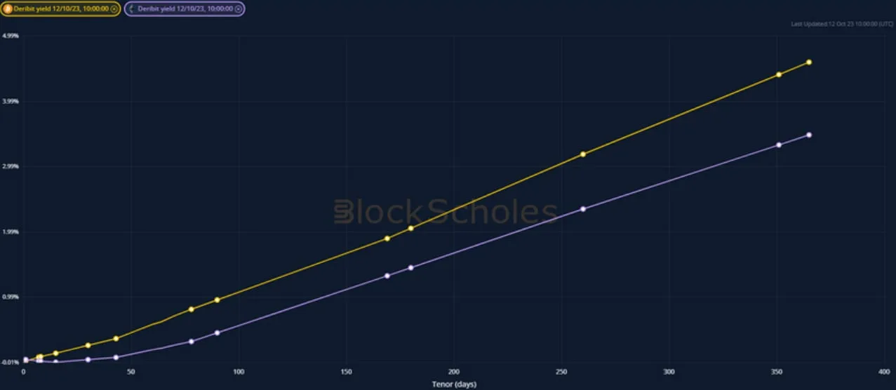 Deribit_Insights - Crypto Derivatives: Analytics Report – Week 41 - Image (1/20)