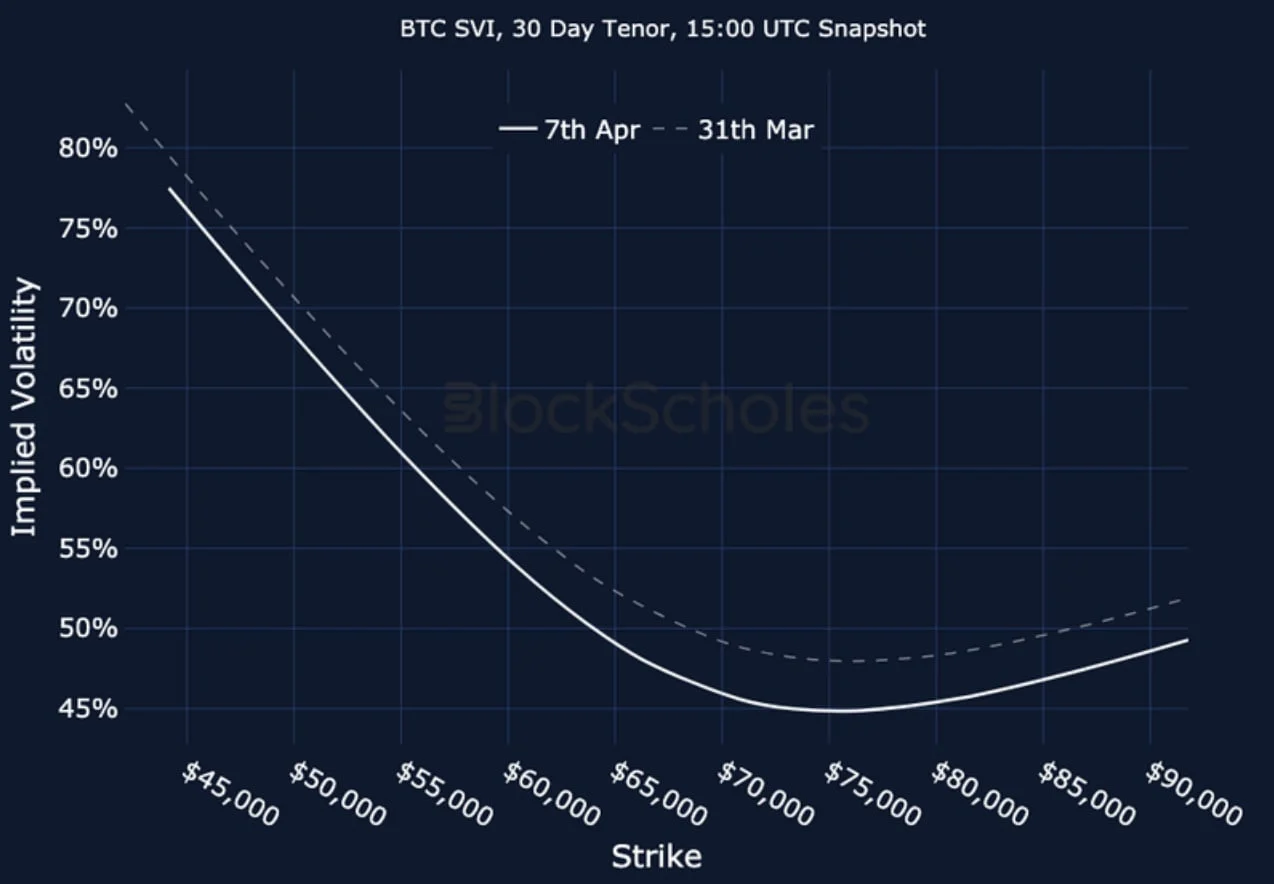 Deribit_Insights - Crypto Derivatives: Analytics Report – Week 15 - Image (14/15)