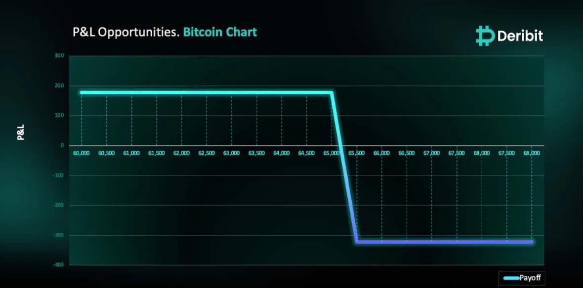 Deribit_Insights - BTC at Crossroads: Will It Hold $65K or Retrace? - Image (1/3)