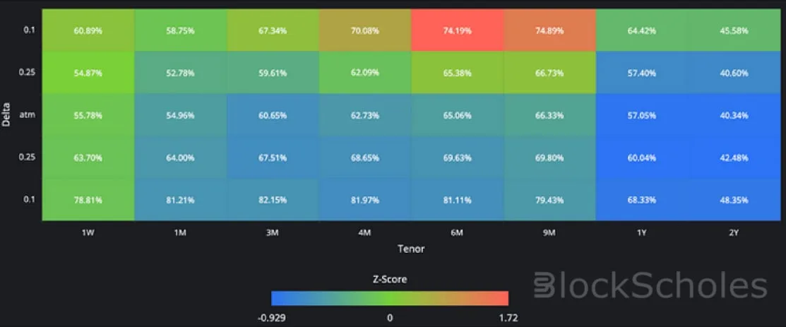 Deribit_Insights - Crypto Derivatives: Analytics Report – Week 50 - Image (8/16)