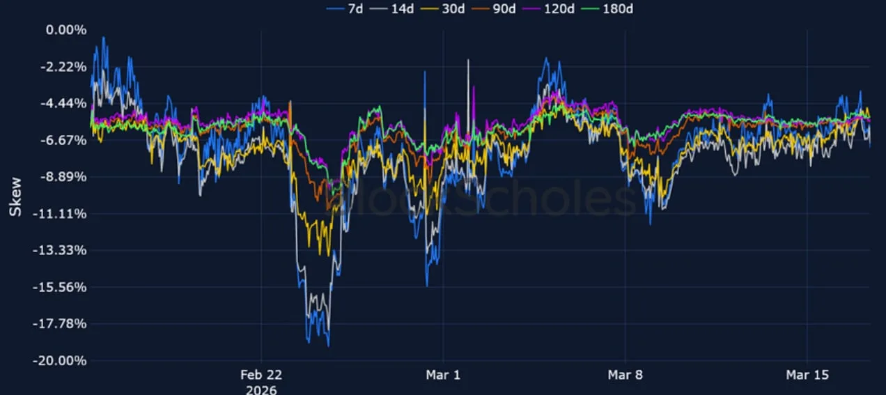 Deribit_Insights - Crypto Derivatives: Analytics Report – Week 12 - Image (11/20)