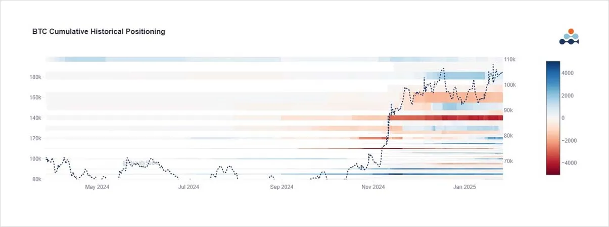 Deribit_Insights - Option Flow: Expectations vs Reality - Image (7/7)