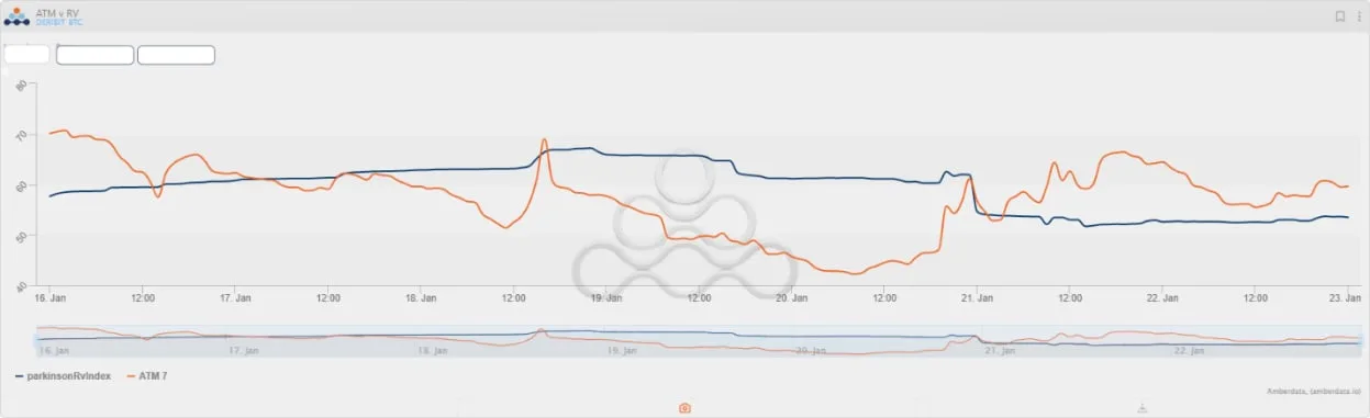 Deribit_Insights - Weekend Wrap: Deja Vu? Another end of week rally - Image (2/11)