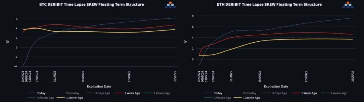 Deribit_Insights - BTC Rejects $100k Resistance - Image (2/3)