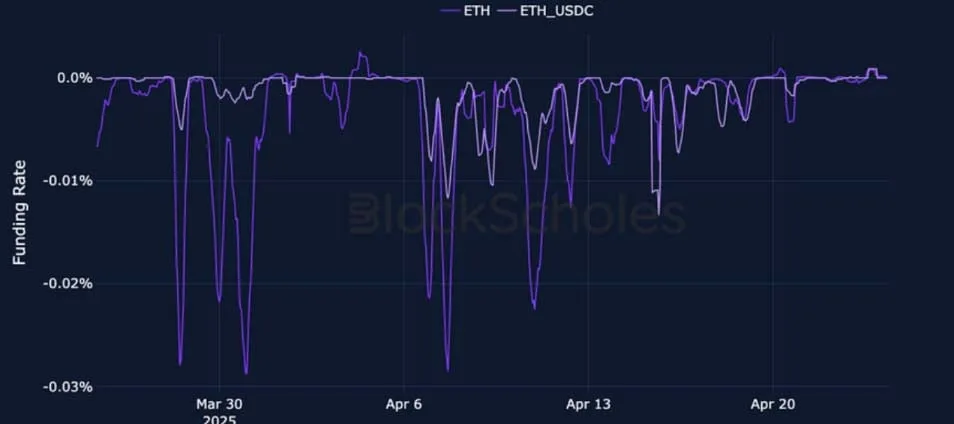 Deribit_Insights - Crypto Derivatives: Analytics Report – Week 17 - Image (4/25)