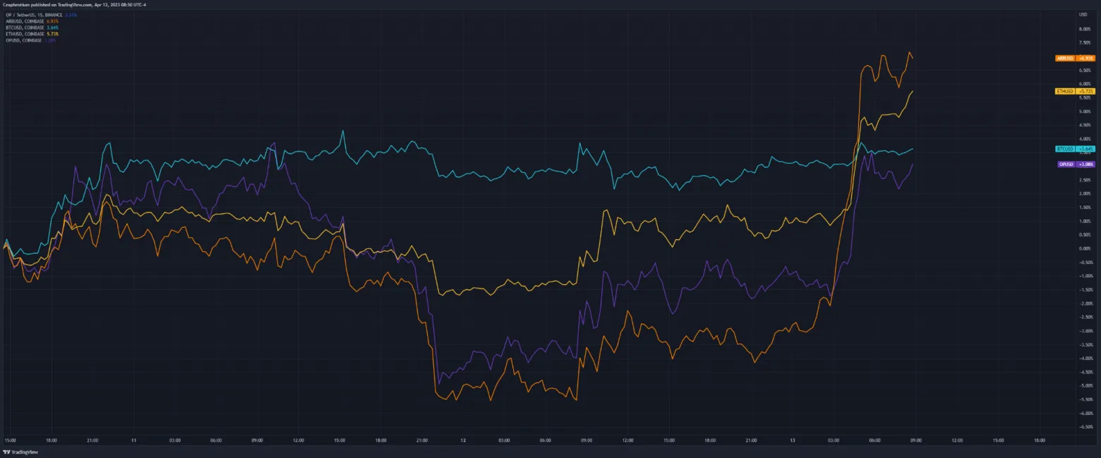 Deribit_Insights - Post-Shapella Recap: Nothing and then Something - Image (1/6)