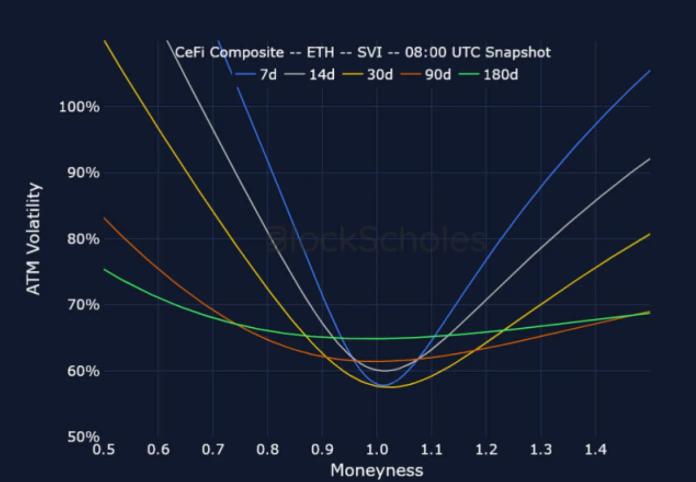 Deribit_Insights - Crypto Derivatives: Analytics Report – Week 19 - Image (19/25)