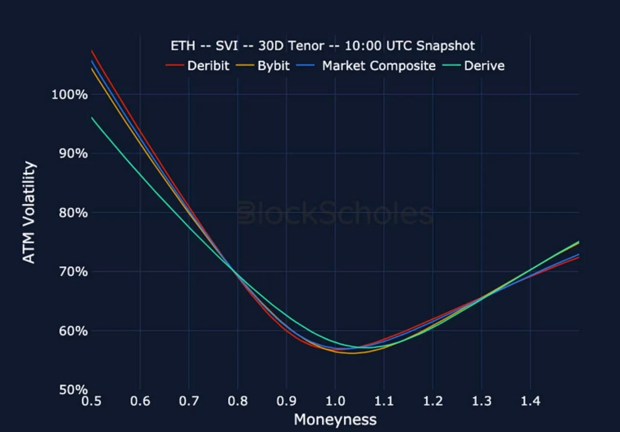 Deribit_Insights - Crypto Derivatives: Analytics Report – Week 13 - Image (23/25)