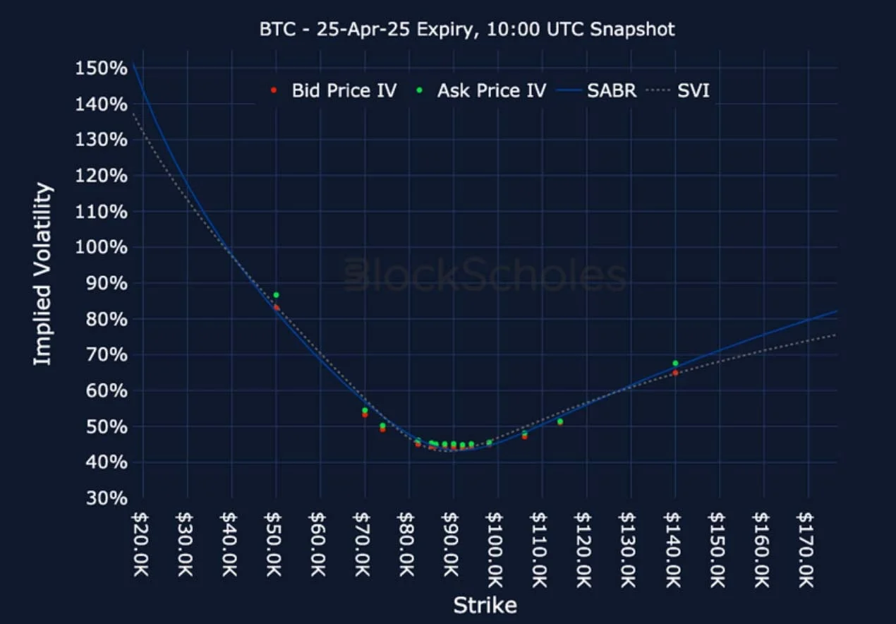 Deribit_Insights - Crypto Derivatives: Analytics Report – Week 13 - Image (20/25)