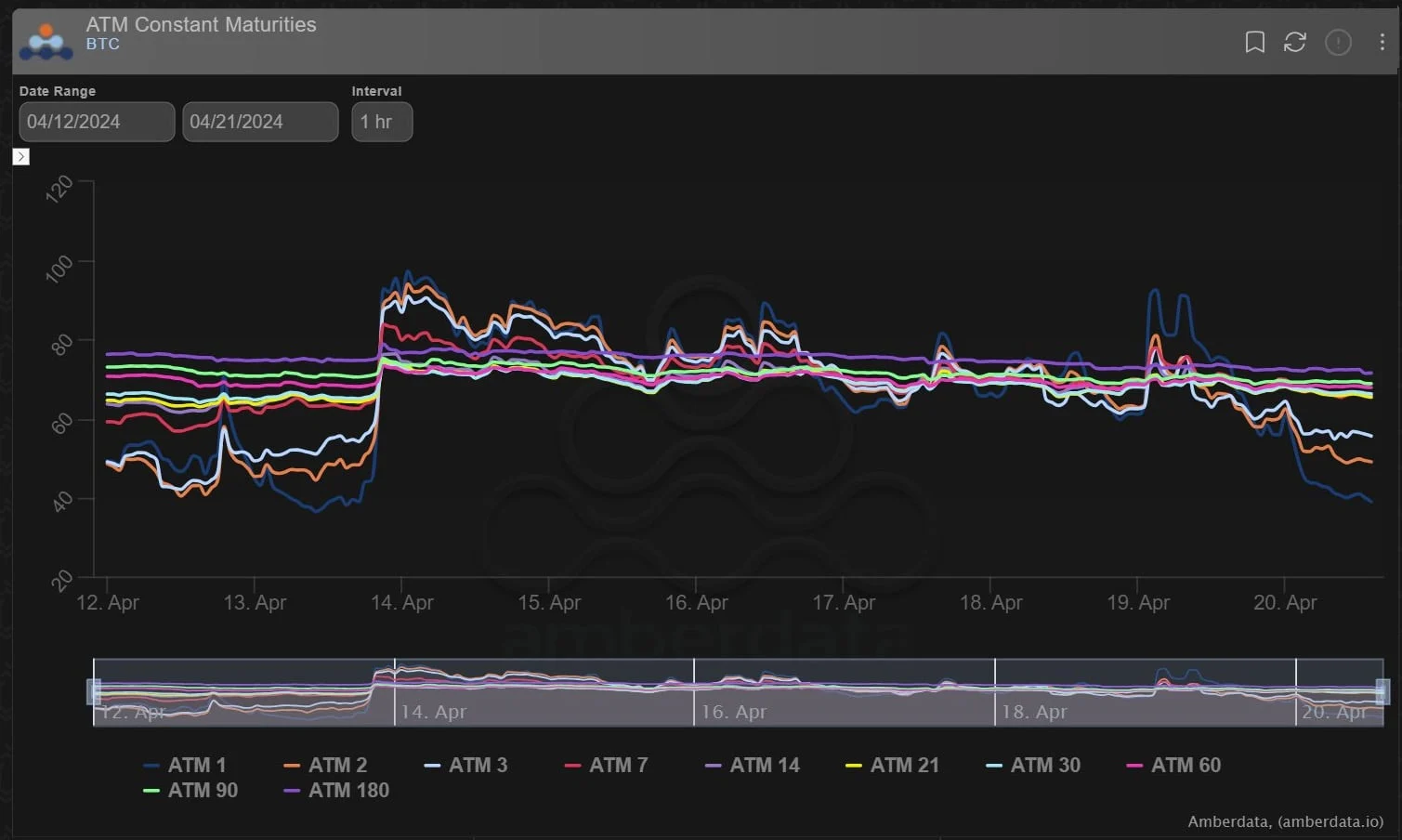 Deribit_Insights - Option Flow: Narratives - Image (2/8)