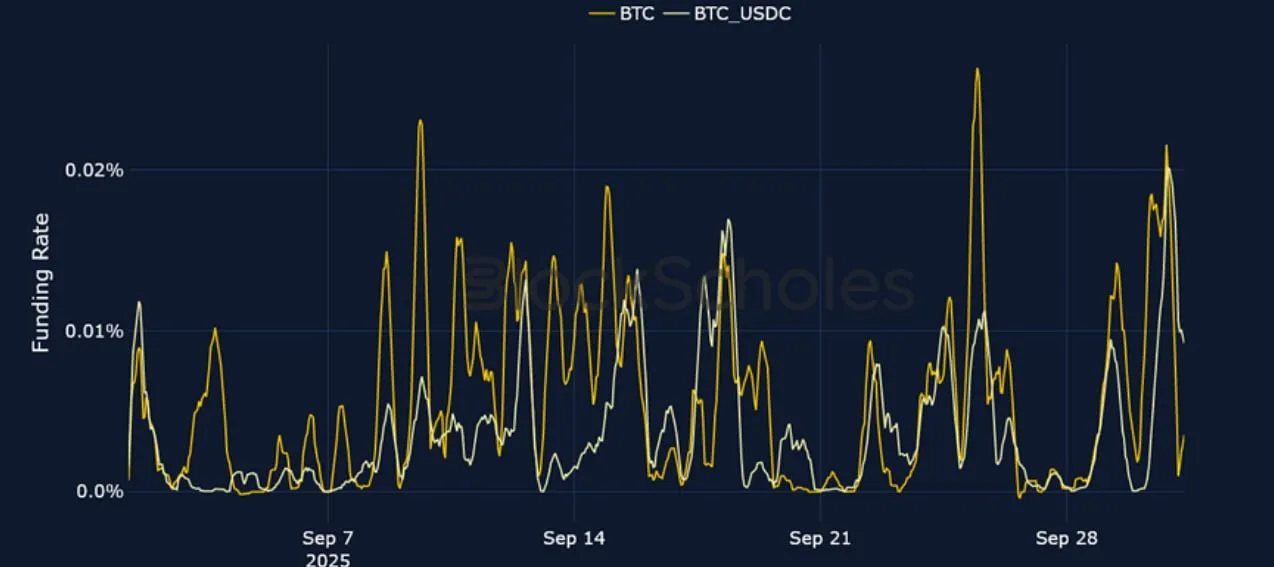 Deribit_Insights - Crypto Derivatives: Analytics Report – Week 40 - Image (3/21)
