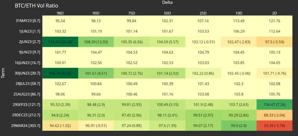 Deribit_Insights - Vol Commentary: Vols Near Historical Lows - Image (1/1)