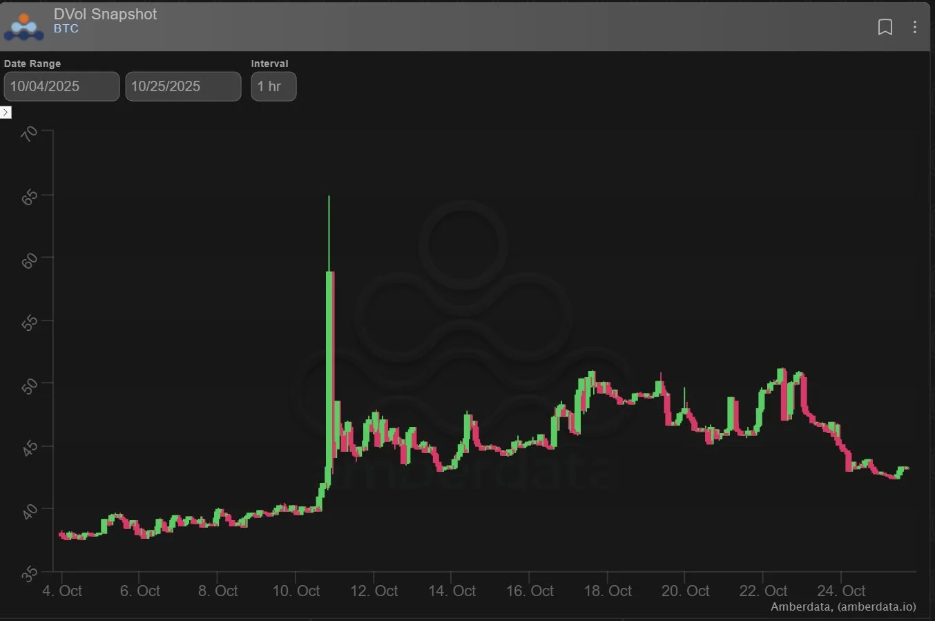 Deribit_Insights - Option Flow: Gamma Dump, Skew Pump - Image (4/5)