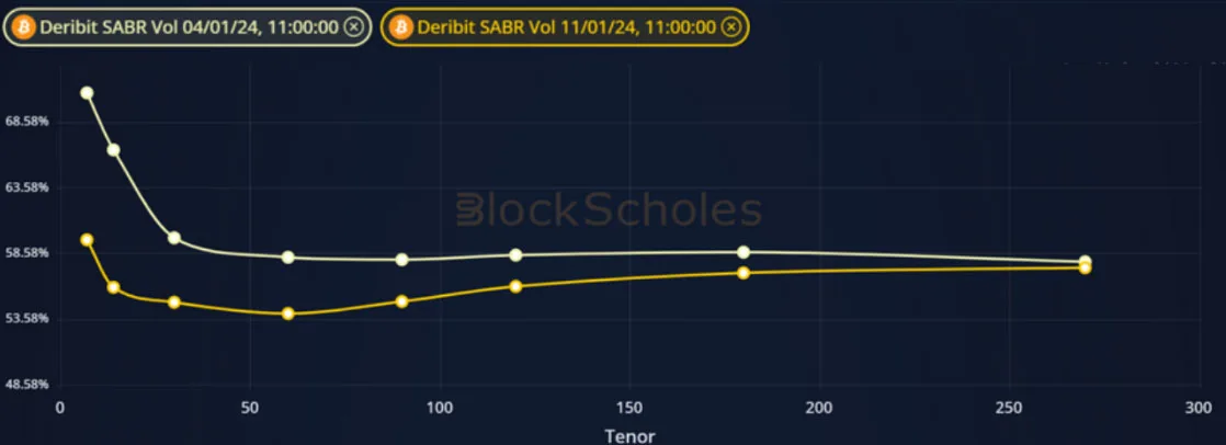 Deribit_Insights - Crypto Derivatives: Analytics Report – Week 2 - Image (8/19)