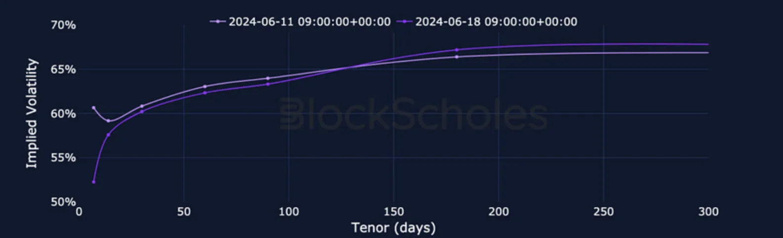 Deribit_Insights - Crypto Derivatives: Analytics Report – Week 25 - Image (11/25)