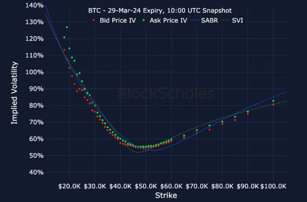 Deribit_Insights - Crypto Derivatives: Analytics Report – Week 8 - Image (16/19)