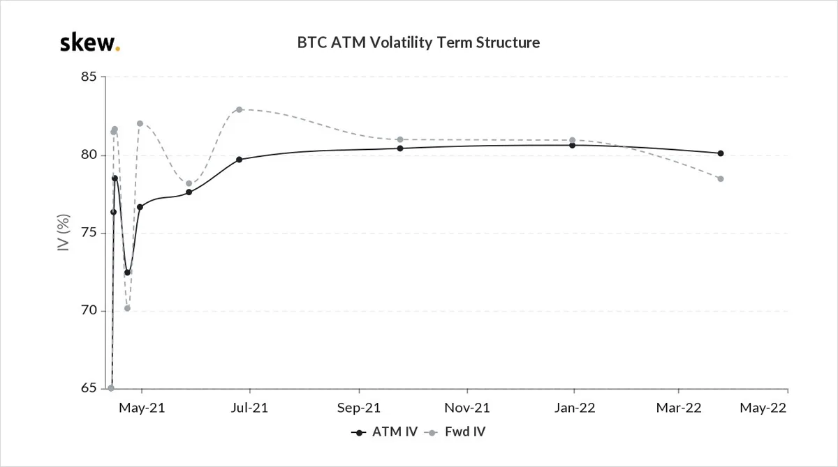 Deribit_Insights - Option Flow – Week 15, 2021 - Image (1/6)
