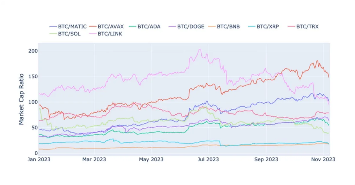 Deribit_Insights - Weekly Commentary: Bitcoin Dominance - Image (2/3)