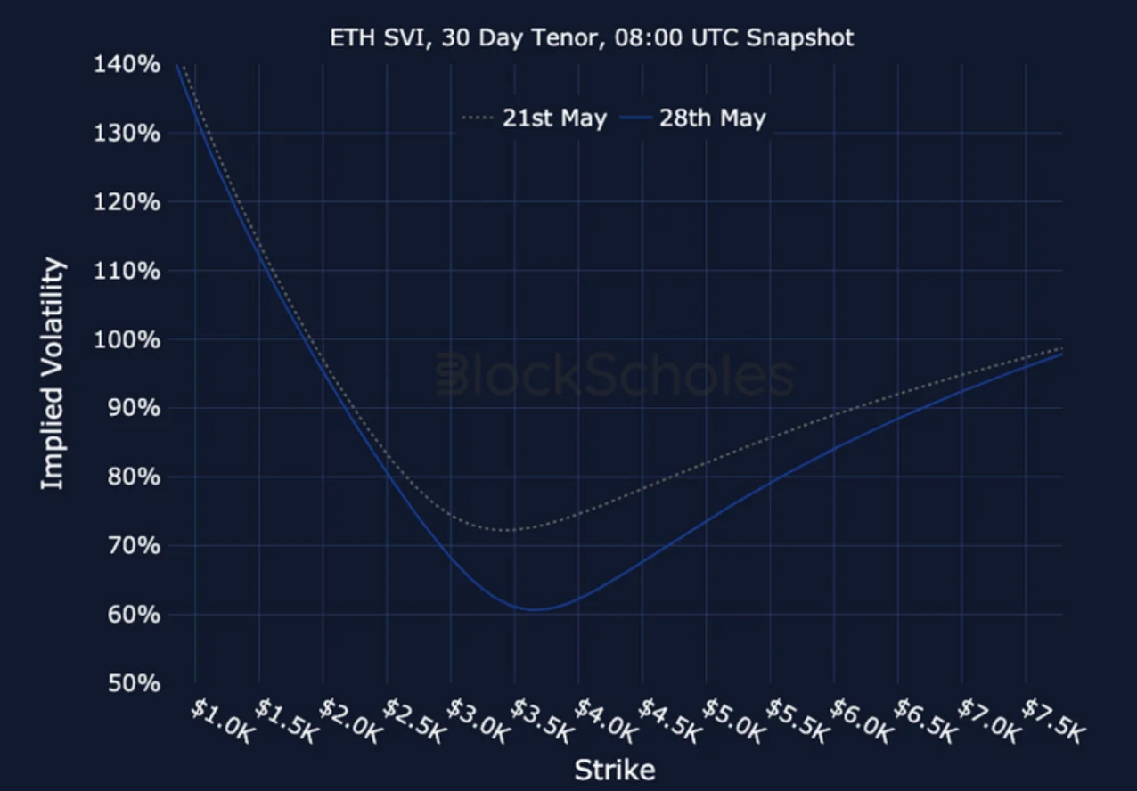 Deribit_Insights - Crypto Derivatives: Analytics Report – Week 22 - Image (25/25)