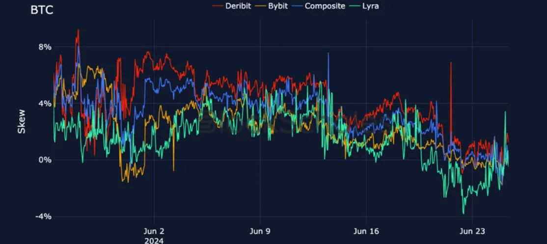 Deribit_Insights - Crypto Derivatives: Analytics Report – Week 26 - Image (18/27)