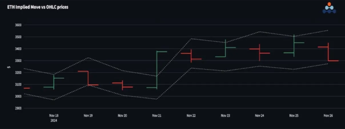 Deribit_Insights - BTC Rejects $100k Resistance - Image (1/3)