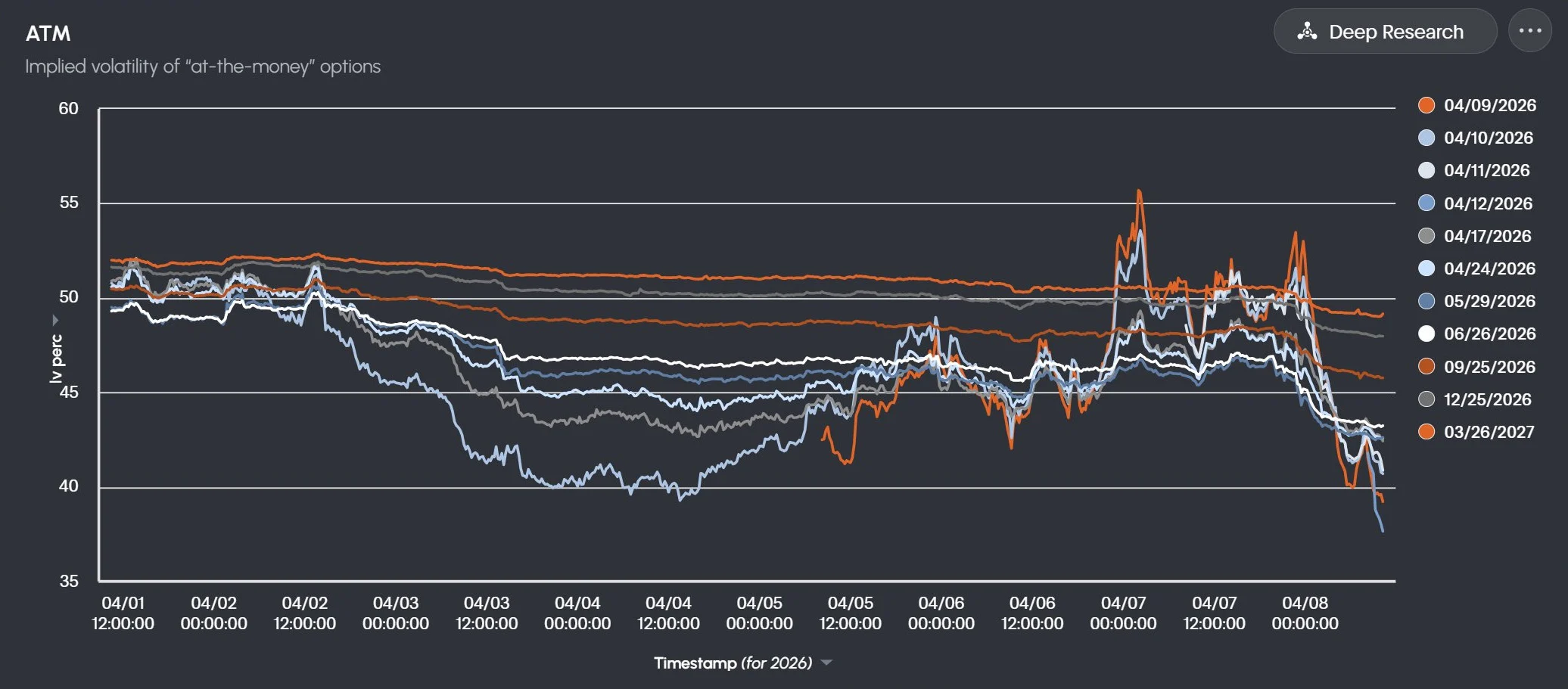 Deribit_Insights - Option Flow: Chasing Upside, Hedging Risk - Image (3/3)