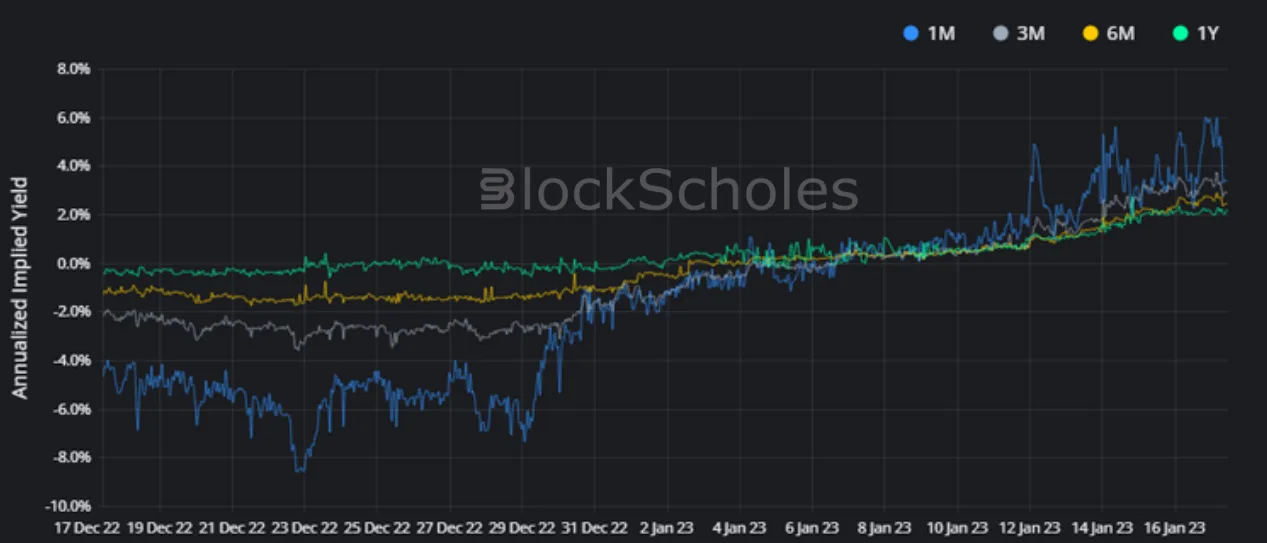 Deribit_Insights - Crypto Derivatives: Analytics Report – Week 3 - Image (3/17)
