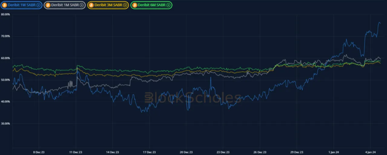 Deribit_Insights - Crypto Derivatives: Analytics Report – Week 1 - Image (9/19)