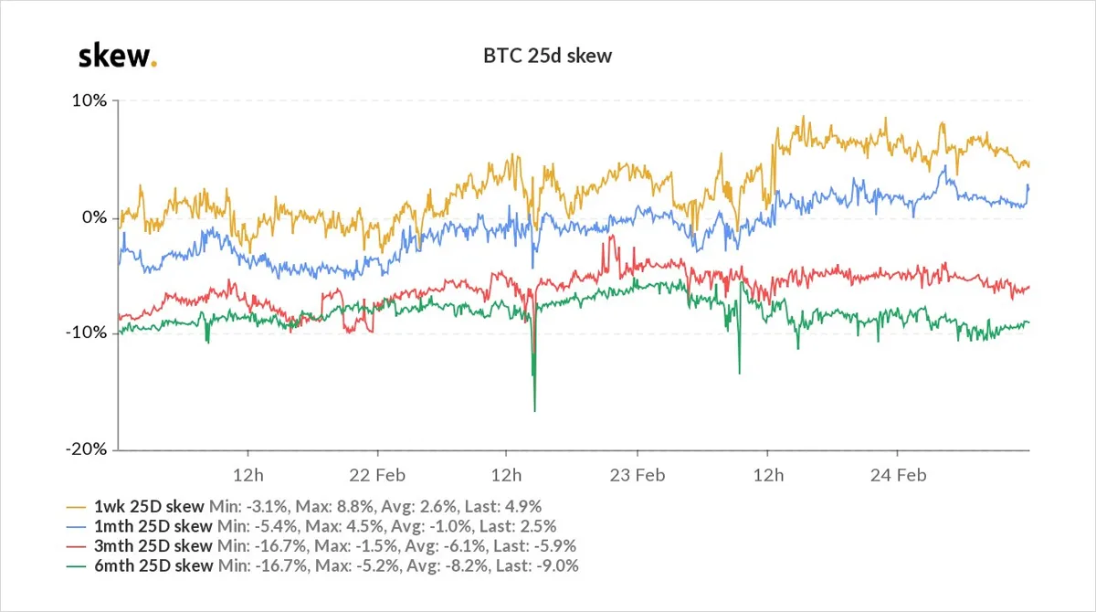 Deribit_Insights - Option Flow – Week 8, 2021 - Image (2/3)