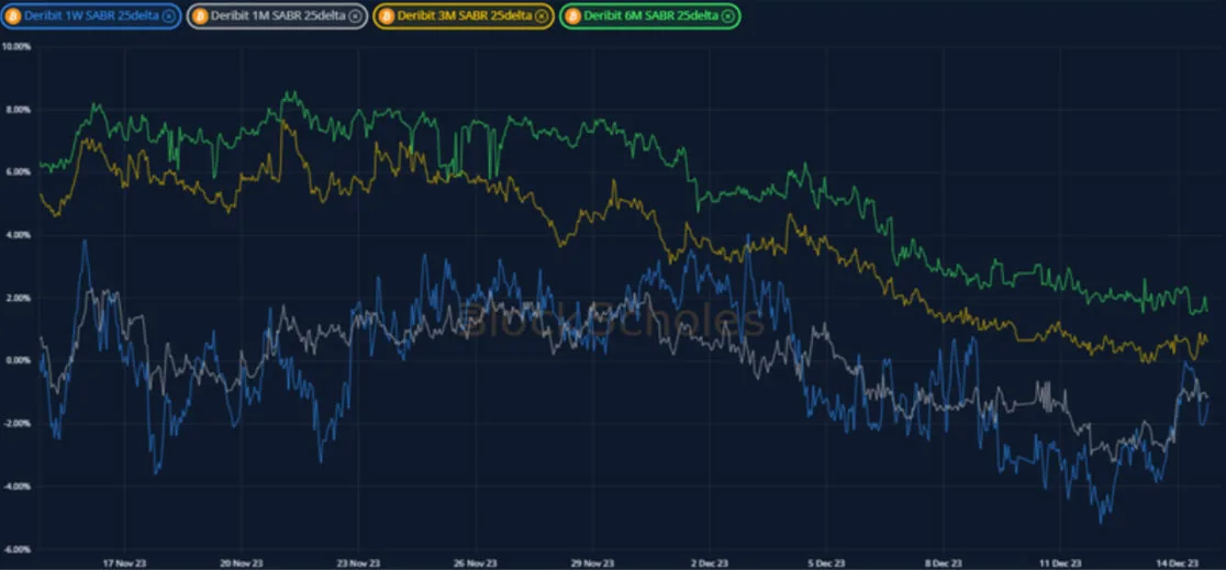 Deribit_Insights - Crypto Derivatives: Analytics Report – Week 50 - Image (10/19)