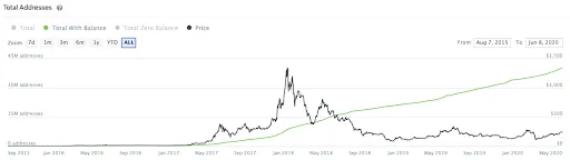 Deribit_Insights - On-Chain & Derivatives Metrics Signal Optimism for Ethereum - Image (3/5)