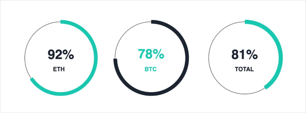 Deribit_Insights - October – Another Month of New Options Records! - Image (3/3)