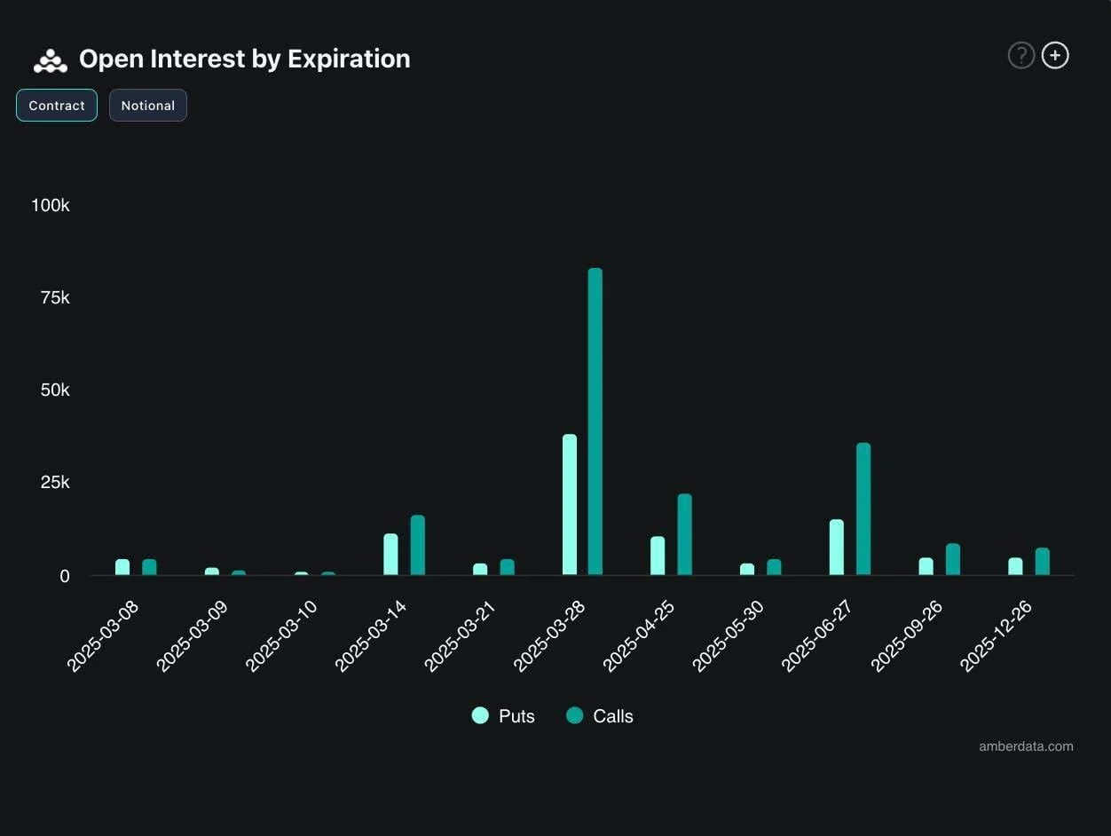 Deribit_Insights - Market Insight: We Have a Bitcoin Strategic Reserve, Now What? - Image (3/4)