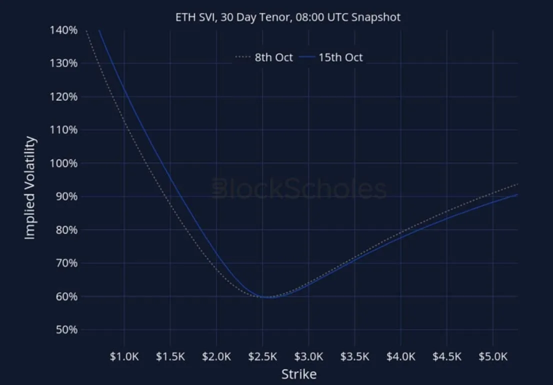 Deribit_Insights - Crypto Derivatives: Analytics Report – Week 42 - Image (27/27)