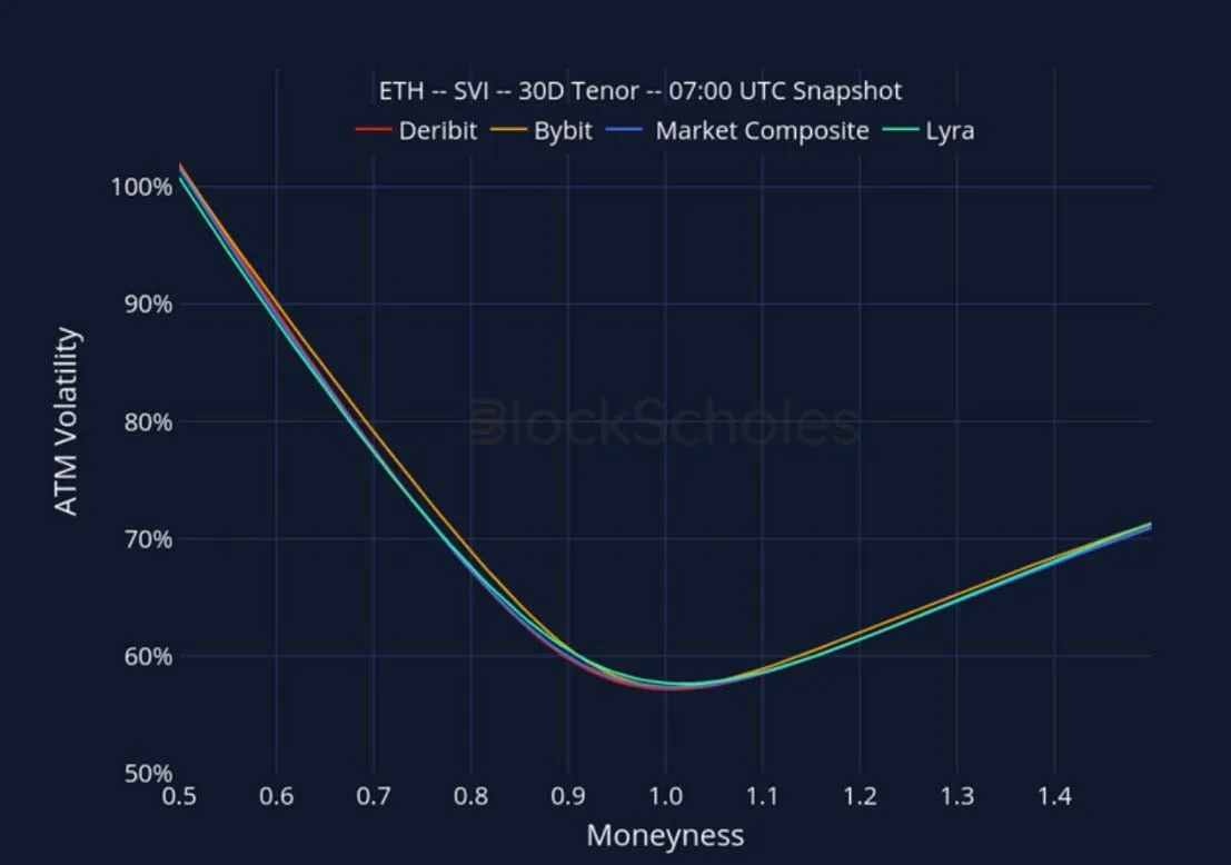 Deribit_Insights - Crypto Derivatives: Analytics Report – Week 39 - Image (25/27)