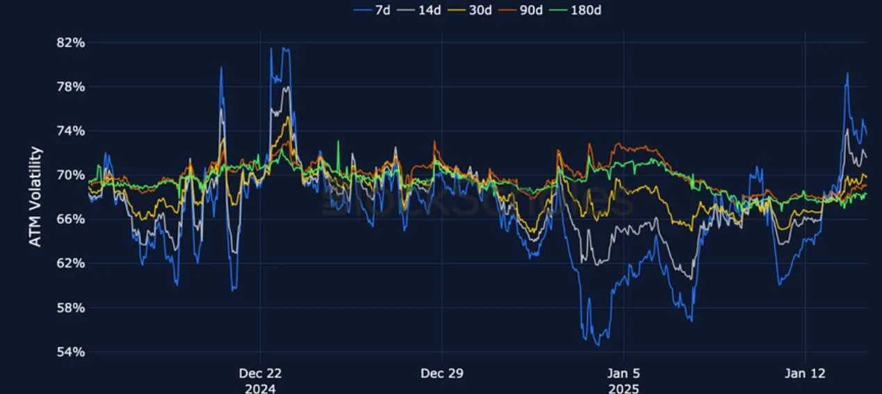 Deribit_Insights - Crypto Derivatives: Analytics Report – Week 3 - Image (14/27)