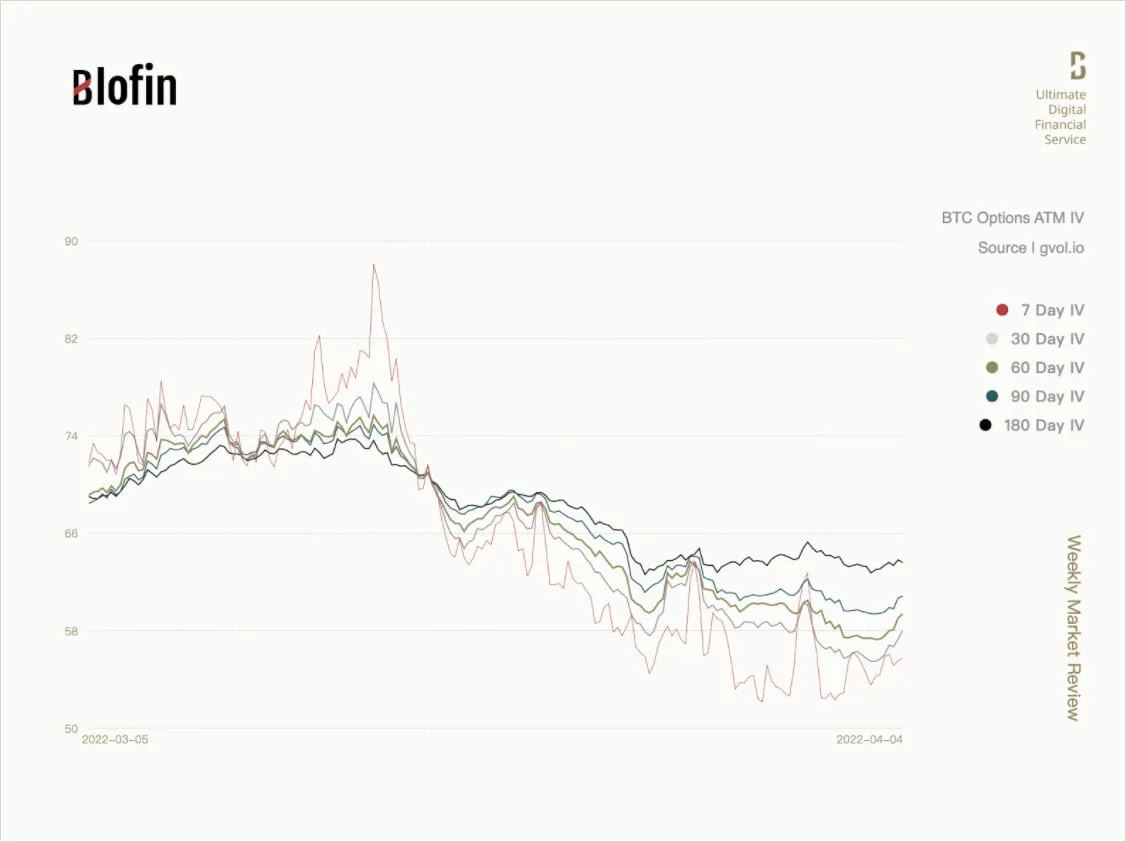 Deribit_Insights - “Indian Summer”: Weekly Market Review From Blofin - Image (4/6)