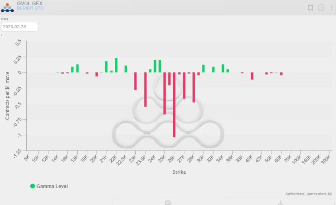 Deribit_Insights - Weekend Wrap: An unexciting end to February - Image (1/6)