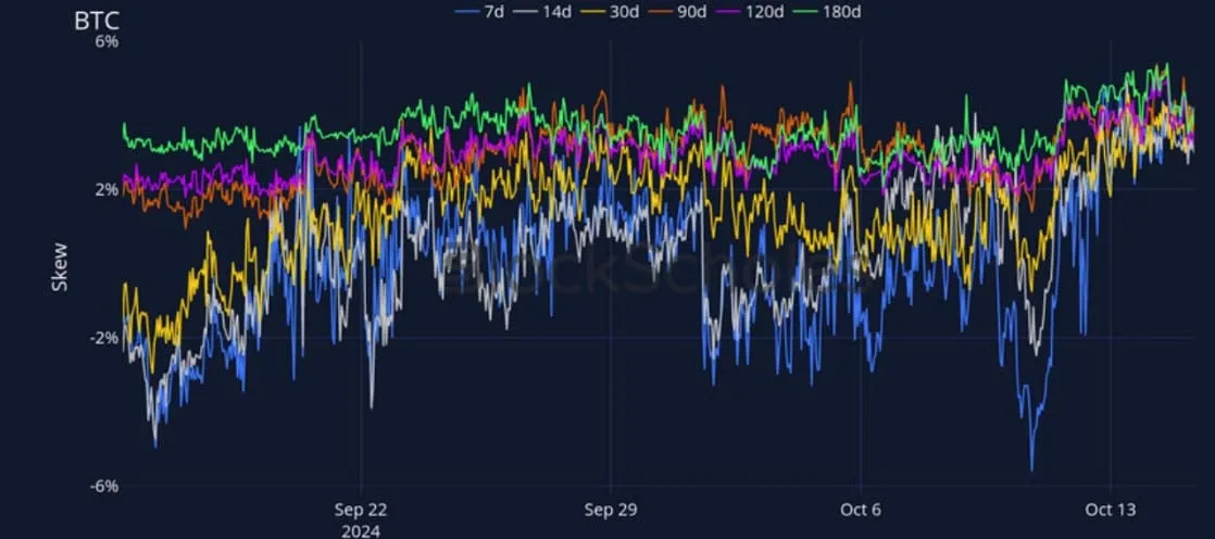 Deribit_Insights - Crypto Derivatives: Analytics Report – Week 42 - Image (12/27)