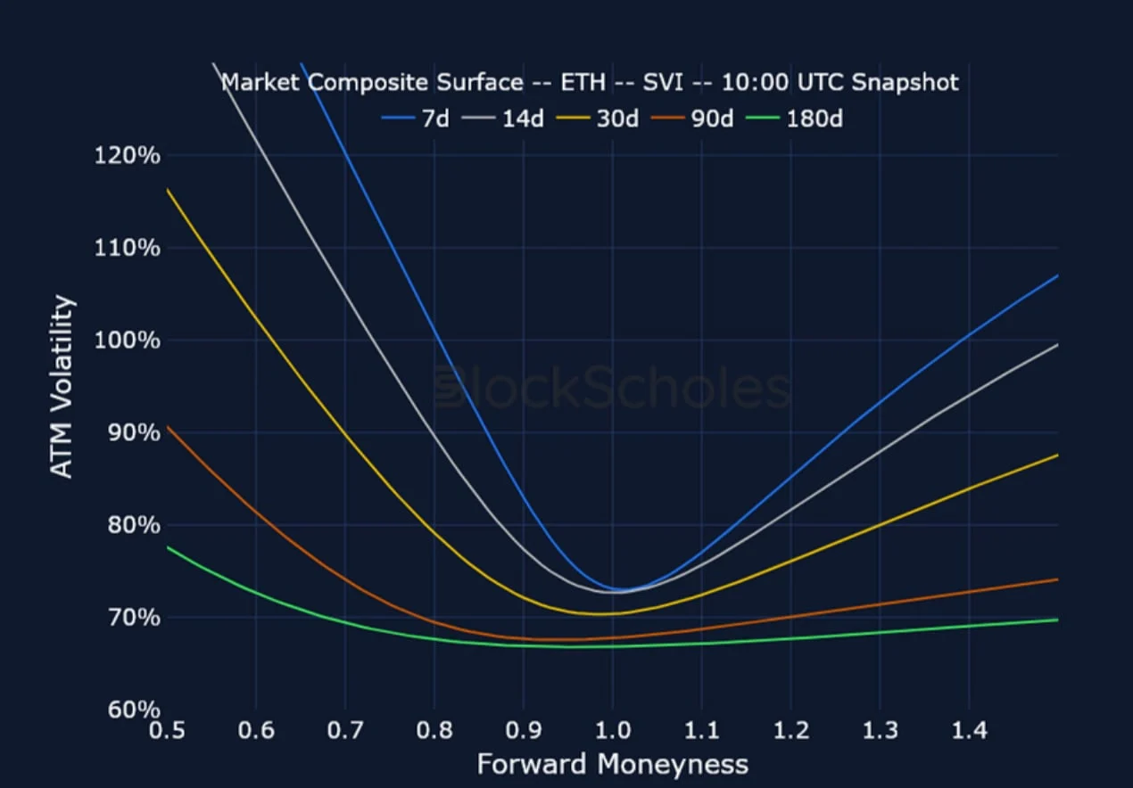 Deribit_Insights - Crypto Derivatives: Analytics Report – Week 25 - Image (19/25)