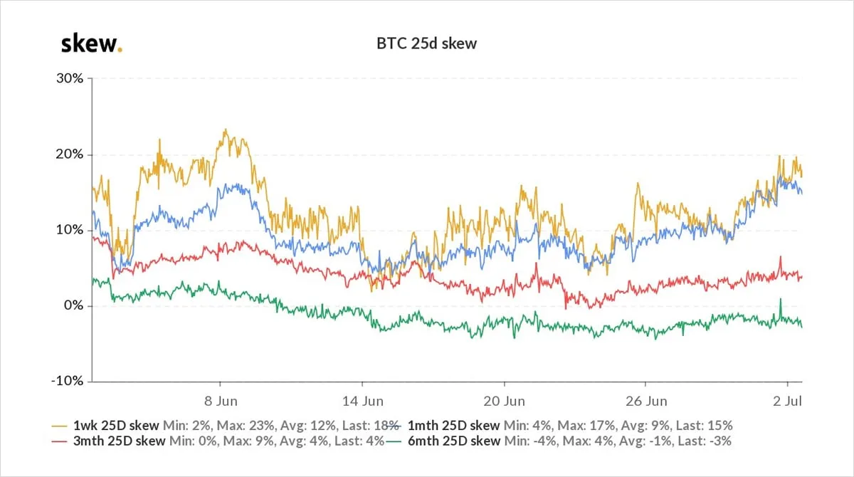 Deribit_Insights - Option Flow – Week 26, 2021 - Image (2/2)