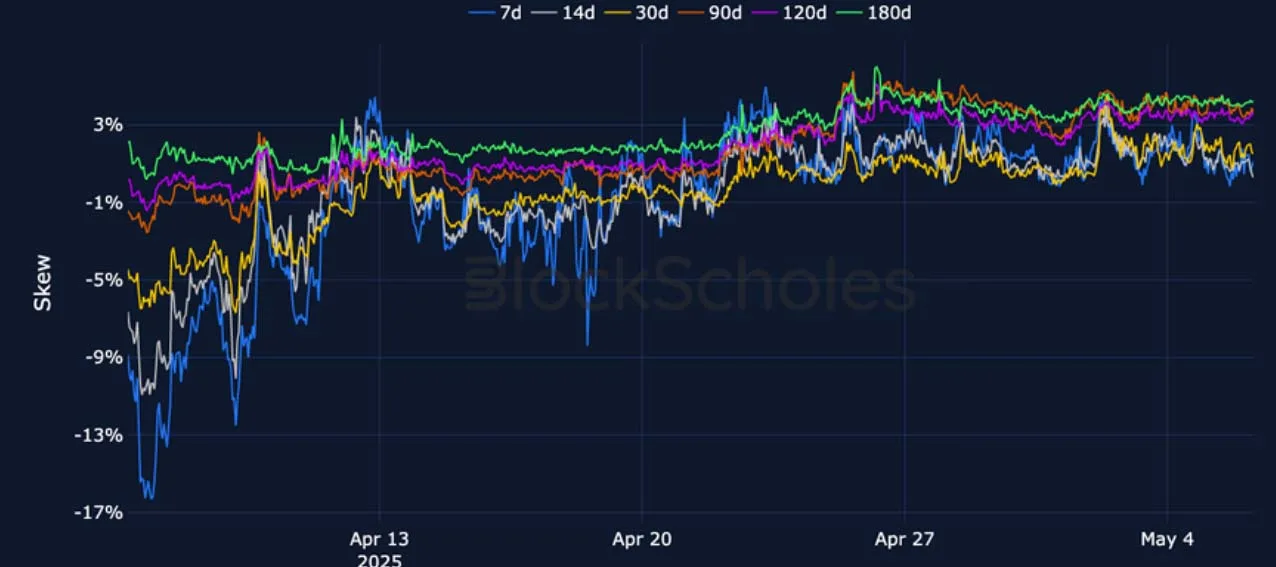 Deribit_Insights - Crypto Derivatives: Analytics Report – Week 19 - Image (10/25)