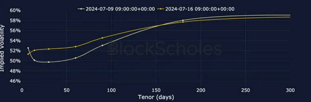 Deribit_Insights - Crypto Derivatives: Analytics Report – Week 29 - Image (10/27)