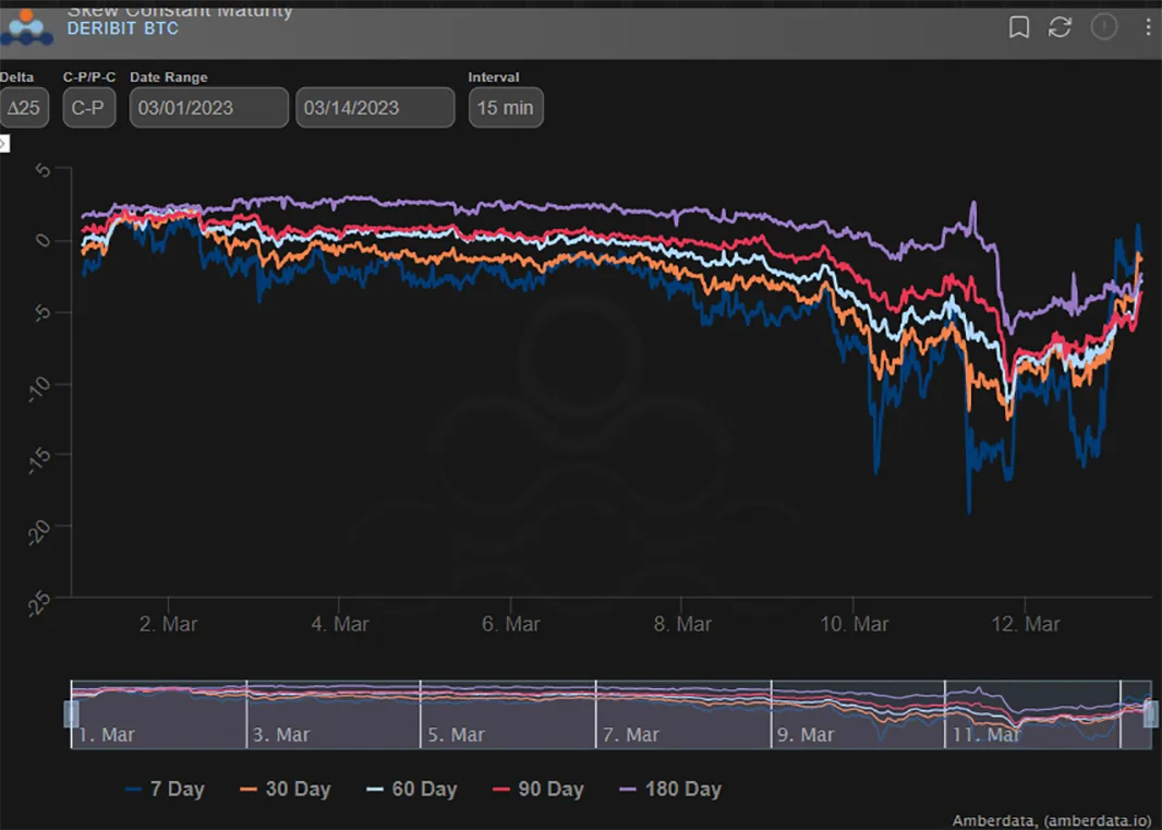 Deribit_Insights - Option Flow: Weekend Solutions - Image (2/3)