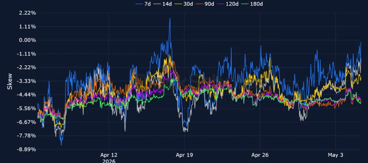 Deribit_Insights - Crypto Derivatives: Analytics Report – Week 19 - Image (6/15)