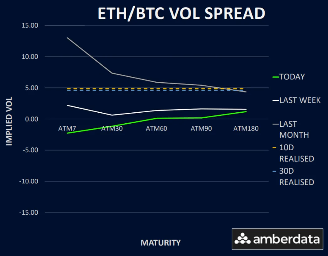 Deribit_Insights - Bullish Signs In BTC Options Market - Image (3/5)