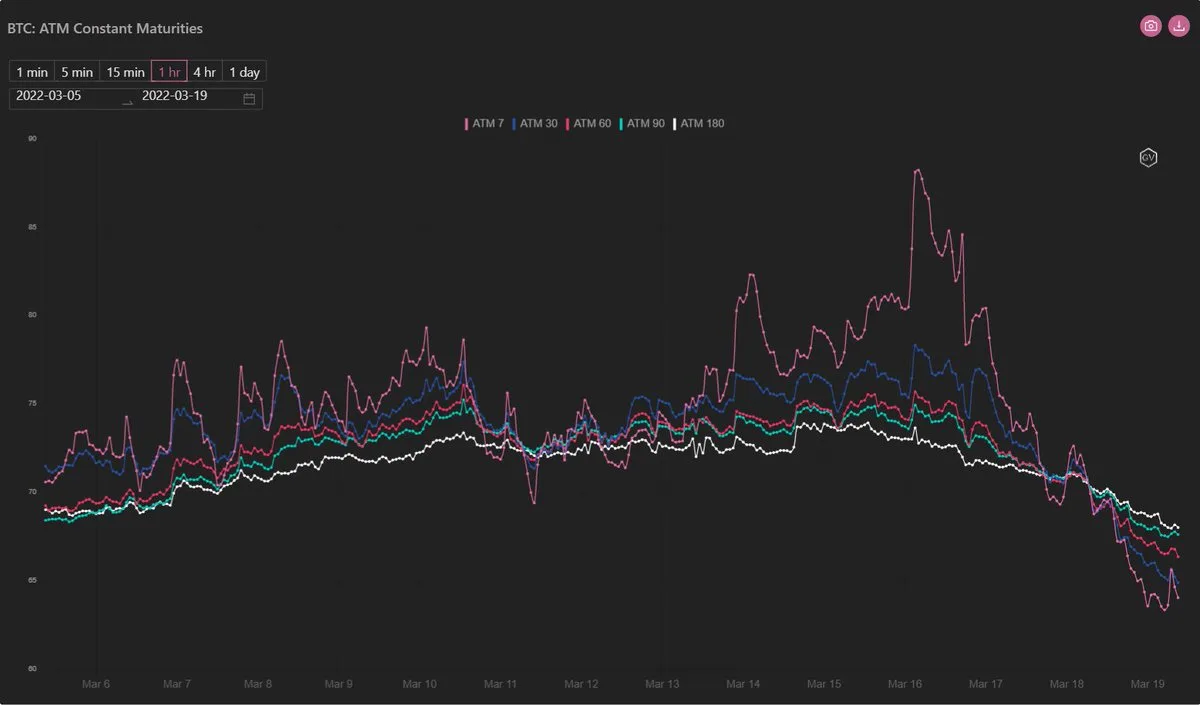 Deribit_Insights - Option Flow – Week 12, 2022 - Image (2/4)