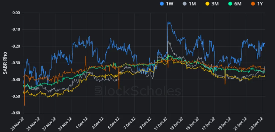 Deribit_Insights - Weekly Commentary: Smile Symmetry - Image (2/3)