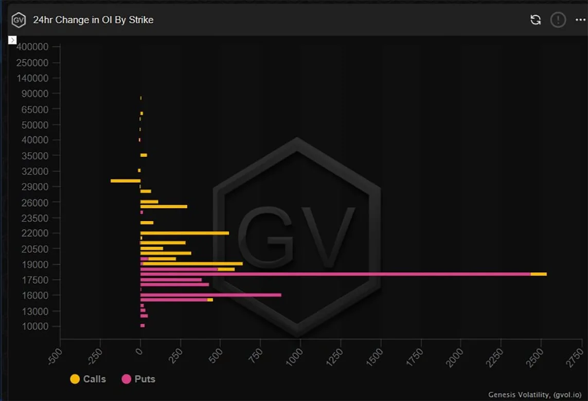 Deribit_Insights - Option Flow – Week 39, 2022 - Image (2/6)