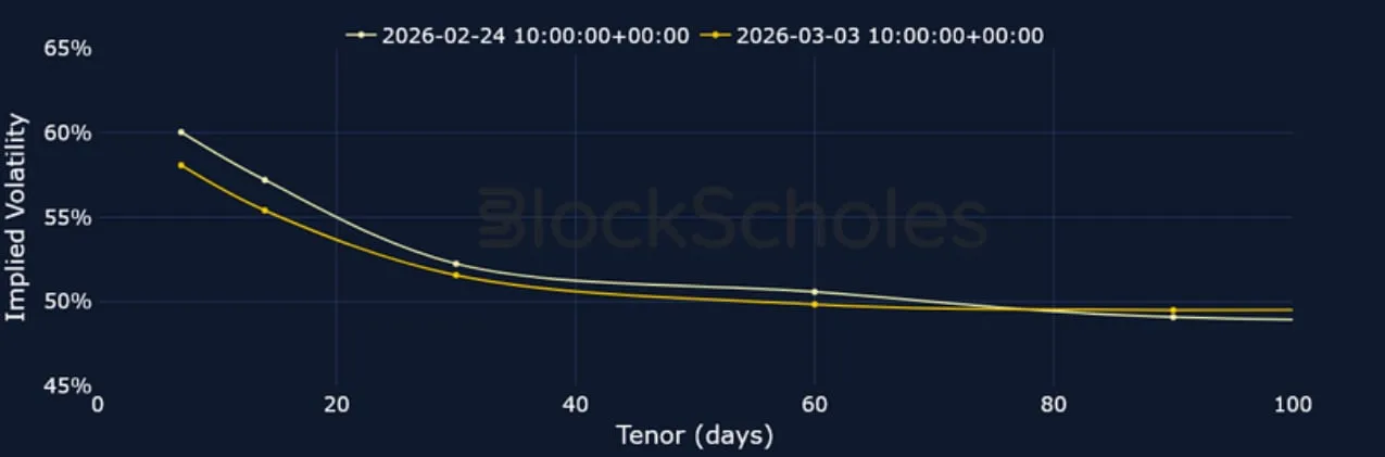 Deribit_Insights - Crypto Derivatives: Analytics Report – Week 10 - Image (9/20)